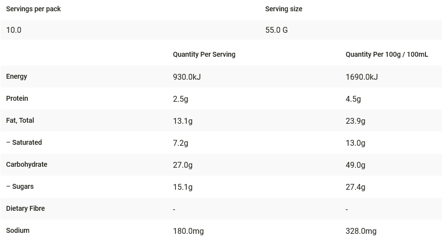 Raspberry Coconut Slice Nutrition