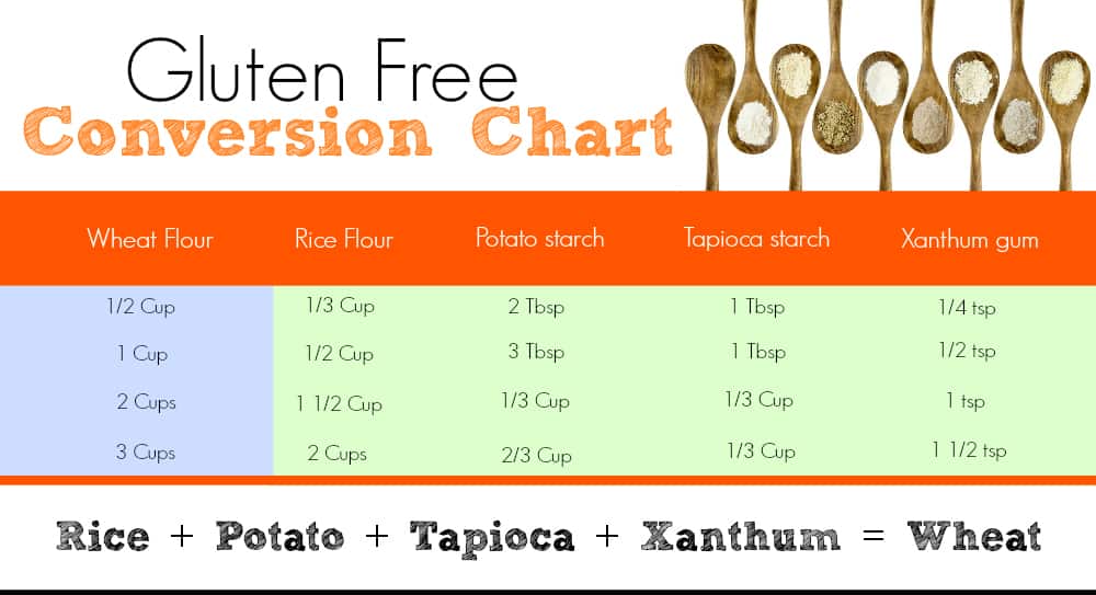 gluten free conversion chart