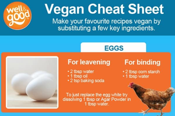 vegan substitutes cheat sheet