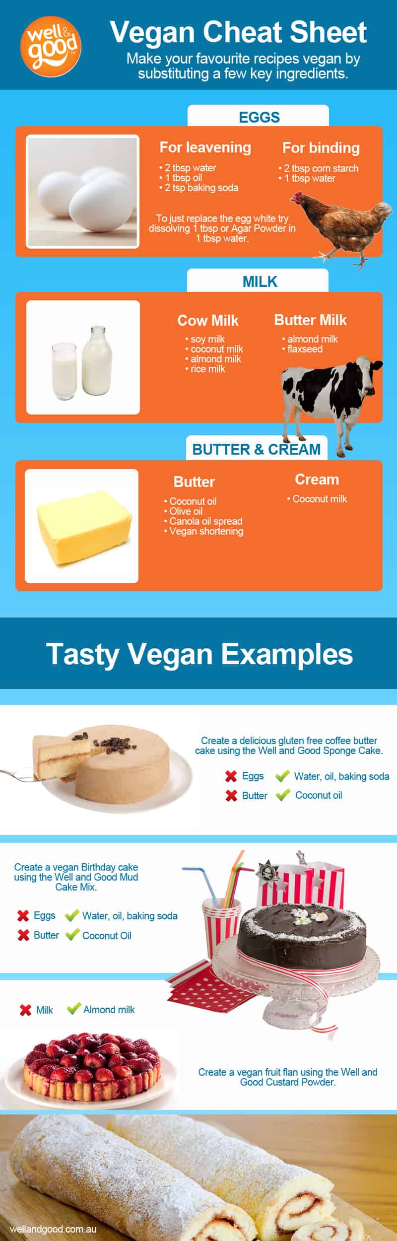 vegan substitute infographic